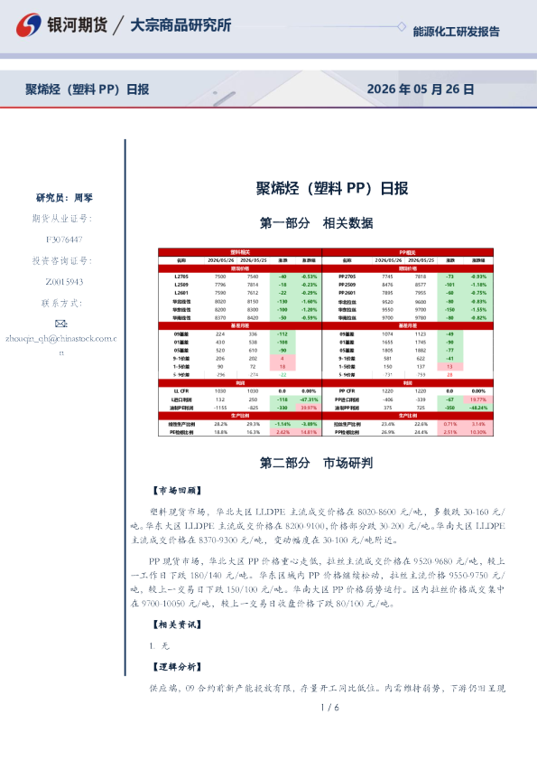 聚烯烃（塑料PP）日报