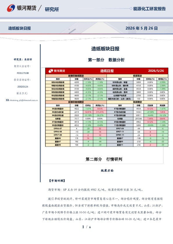 造纸板块日报