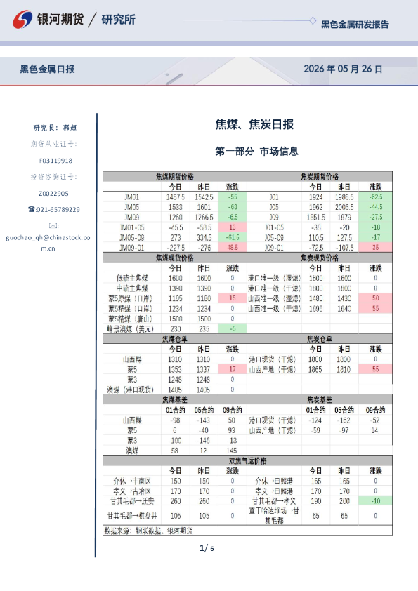 焦煤、焦炭日报