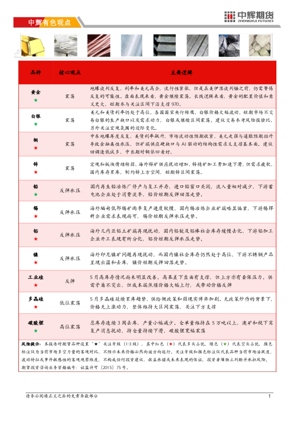 中辉有色观点