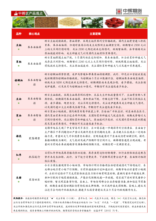 中辉农产品观点
