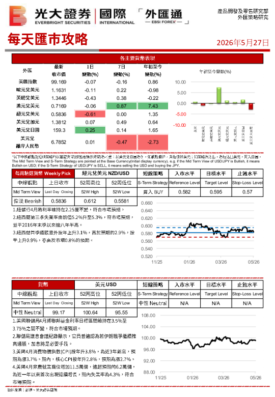 每天汇市攻略