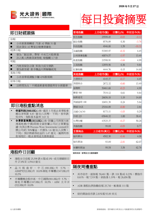 每日投资摘要