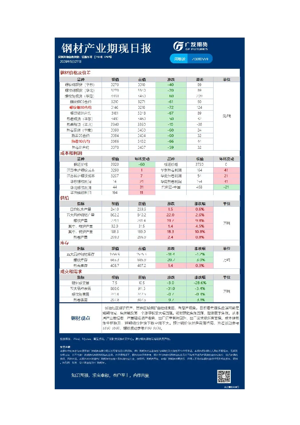 《黑色》日报