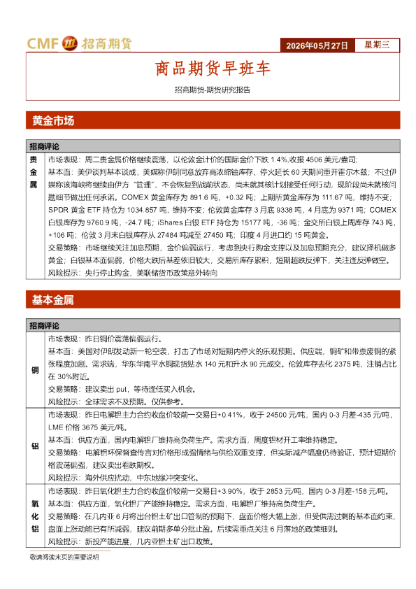 商品期货早班车