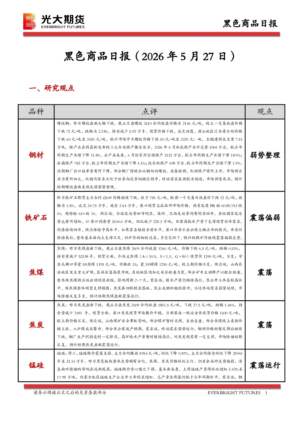 黑色商品日报