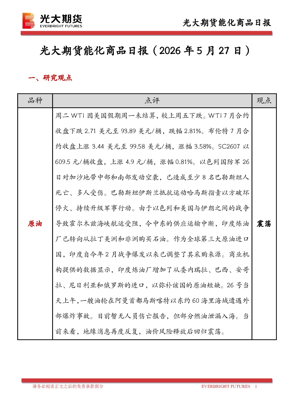 能化商品日报
