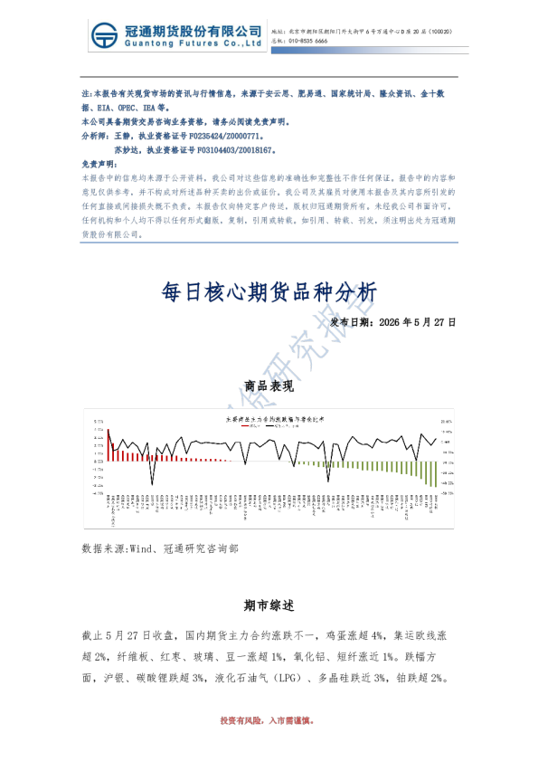 每日核心期货品种分析