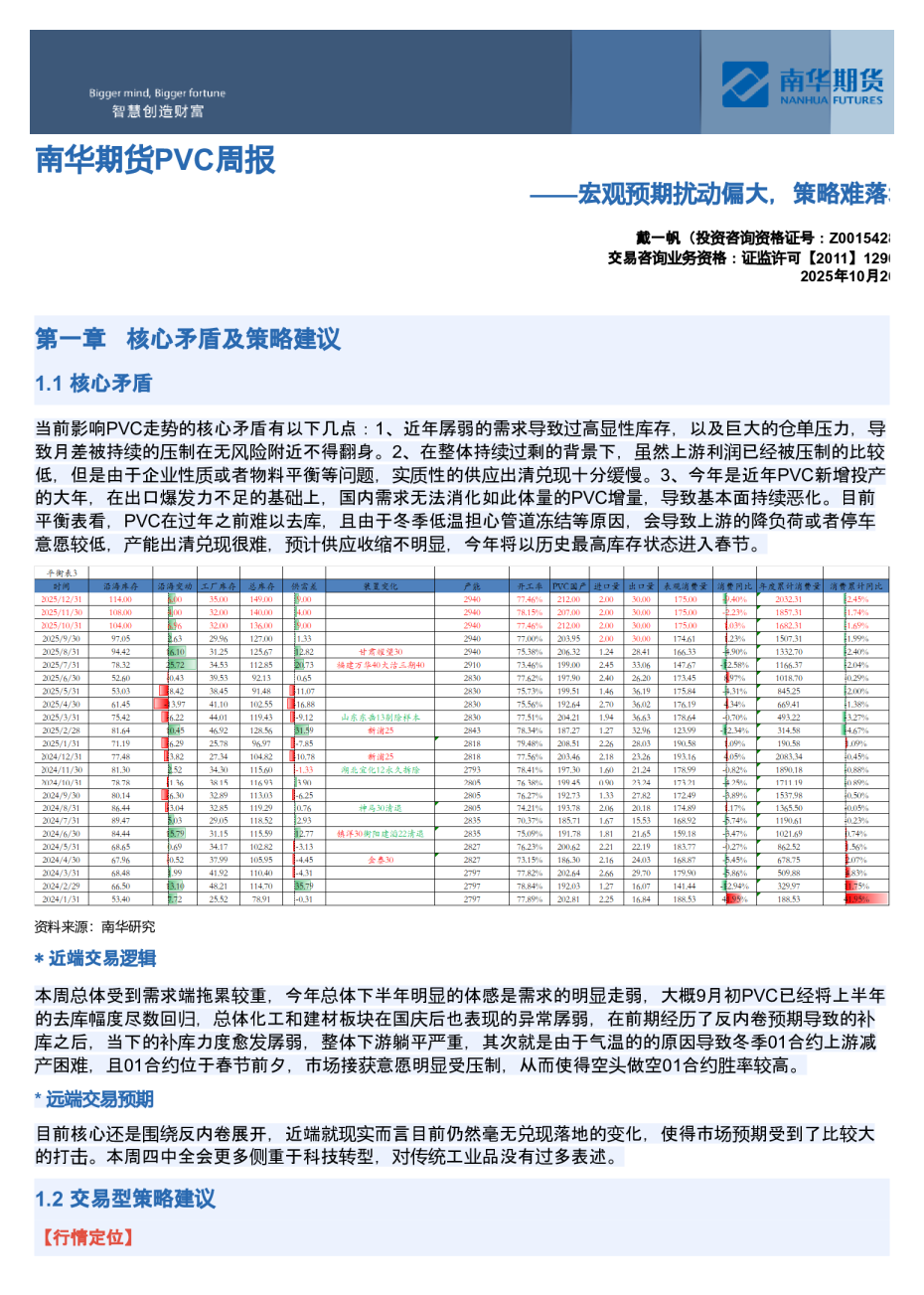 南华期货PVC产业周报：宏观预期扰动偏大，策略难落地20260527