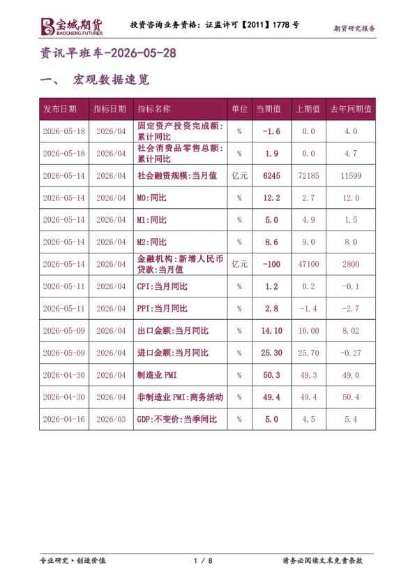 资讯早班车