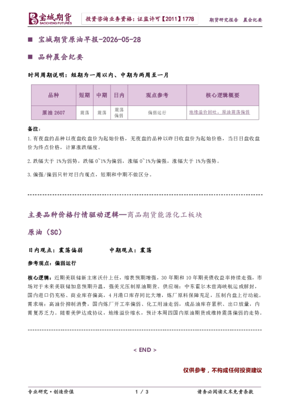 原油早报