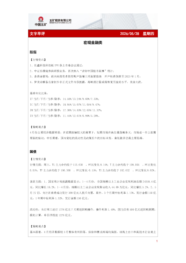 文字早评