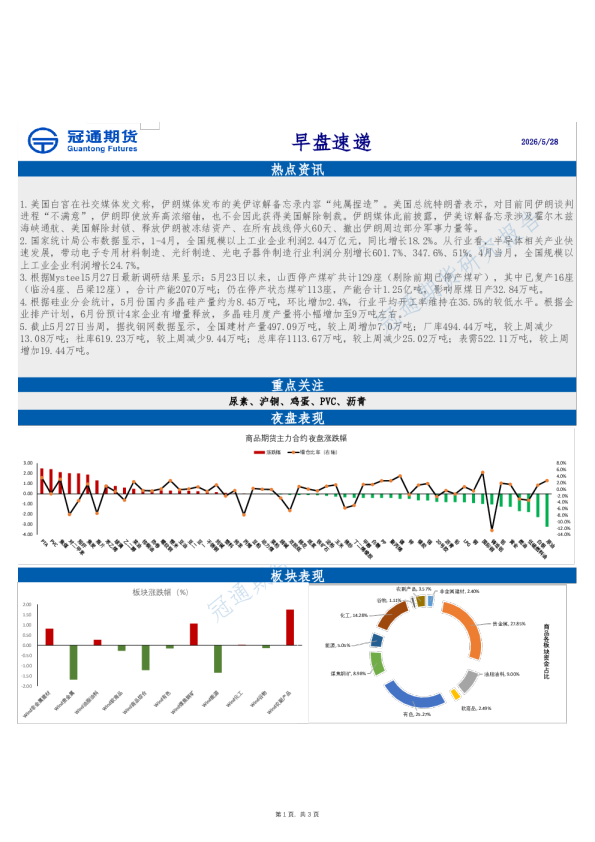 早盘速递