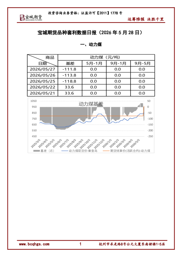 品种套利数据日报