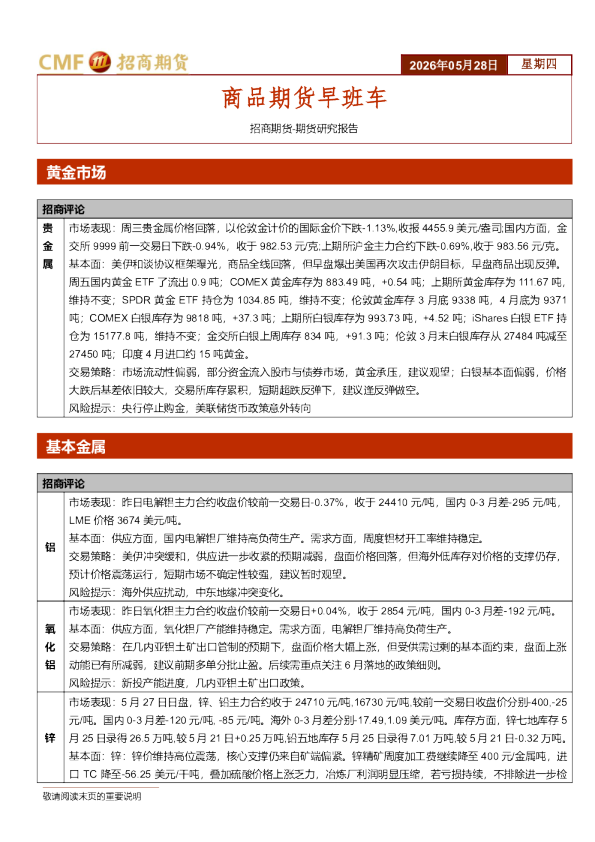 商品期货早班车