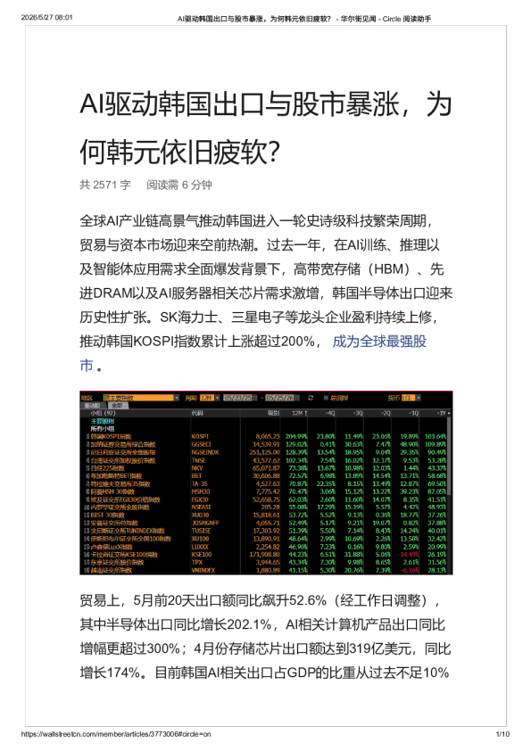 AI驱动韩国出口与股市暴涨，为何韩元依旧疲软？ – 华尔街见闻 -20260527