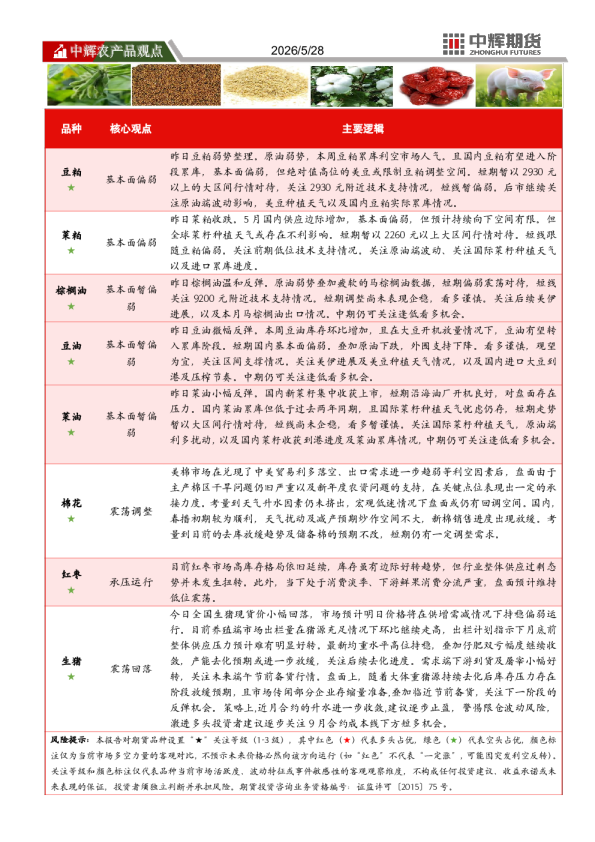 农产品板块日报：2026年5月28日