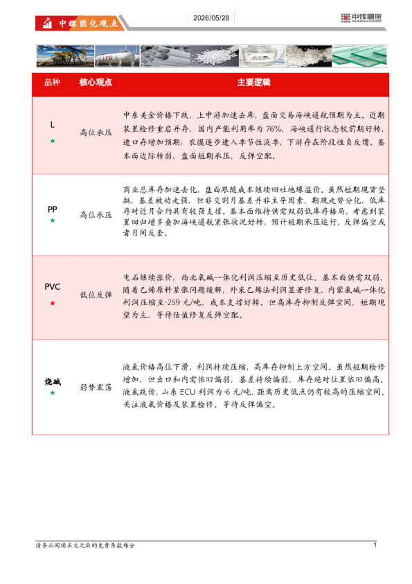 能化板块日报：能源化工品种高位承压，反弹偏空为主