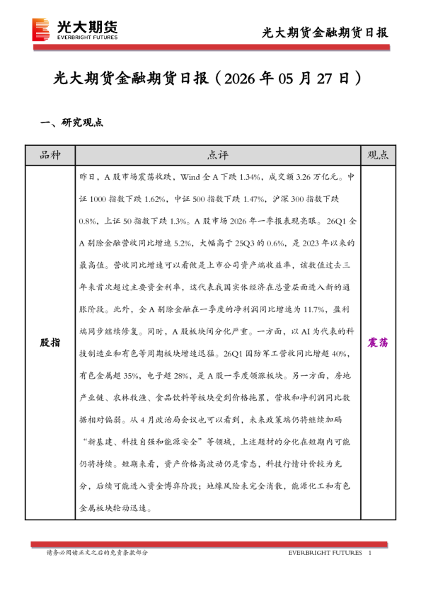 金融期货日报