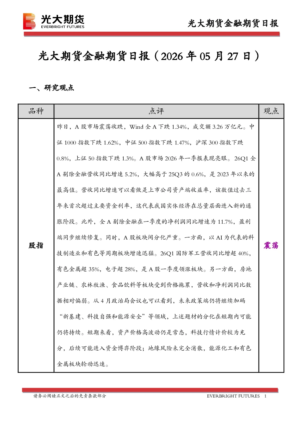 金融期货日报