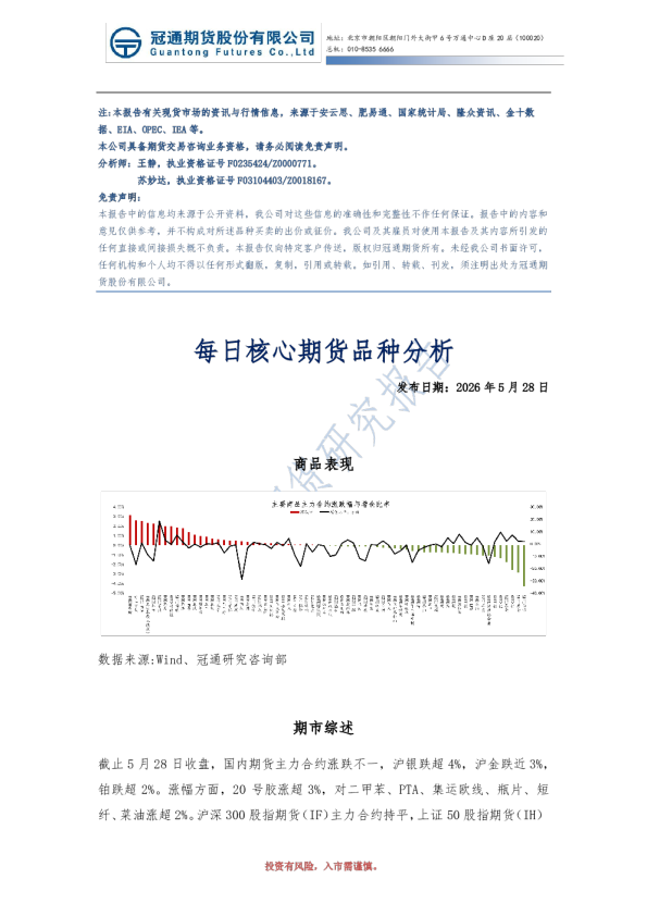 每日核心期货品种分析