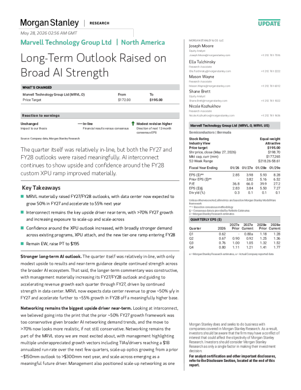 Based on extensive AI capabilities, adjust long-term outlook.