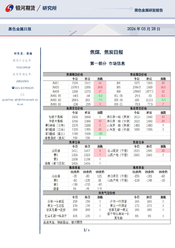焦煤、焦炭日报