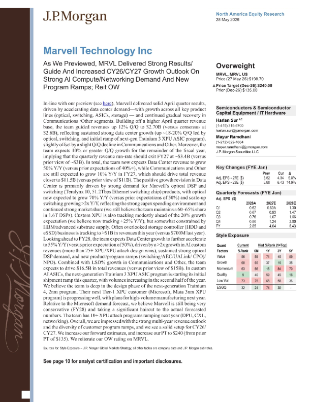 正如我们预览的那样，Marvell（MRVL）业绩强劲，基于强劲的AI计算/网络需求和新项目 ramp，上调2026/2027财年增长展望；重申增持评级