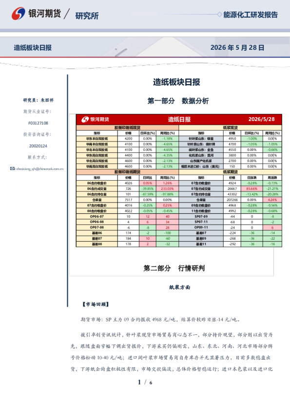 造纸板块日报