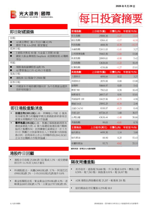 每日投资摘要
