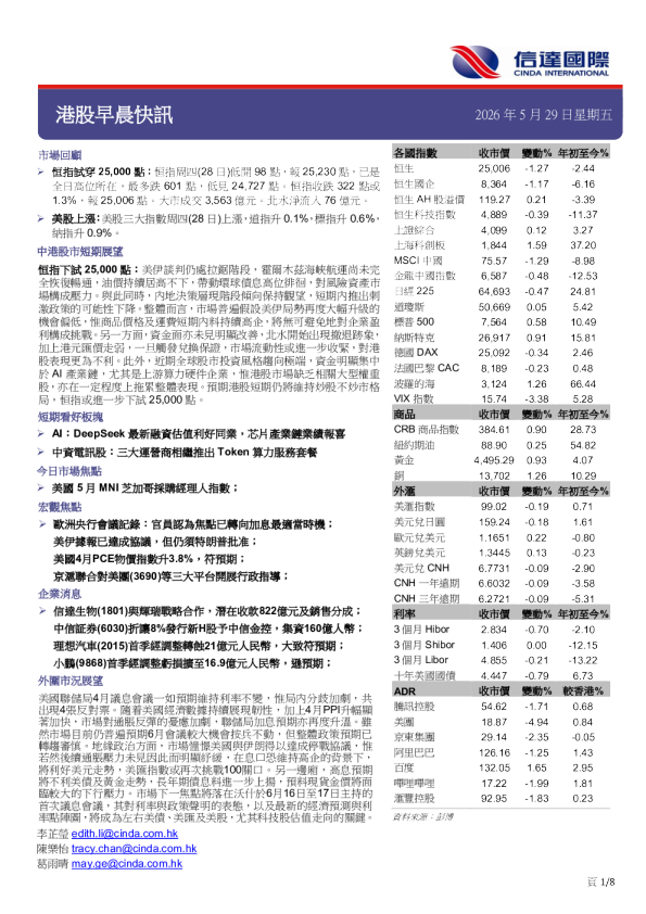 港股早晨快讯