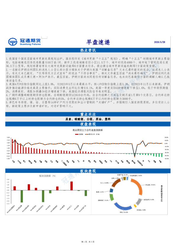 早盘速递
