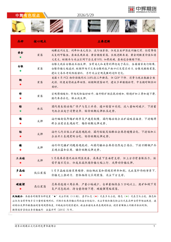 中辉有色观点