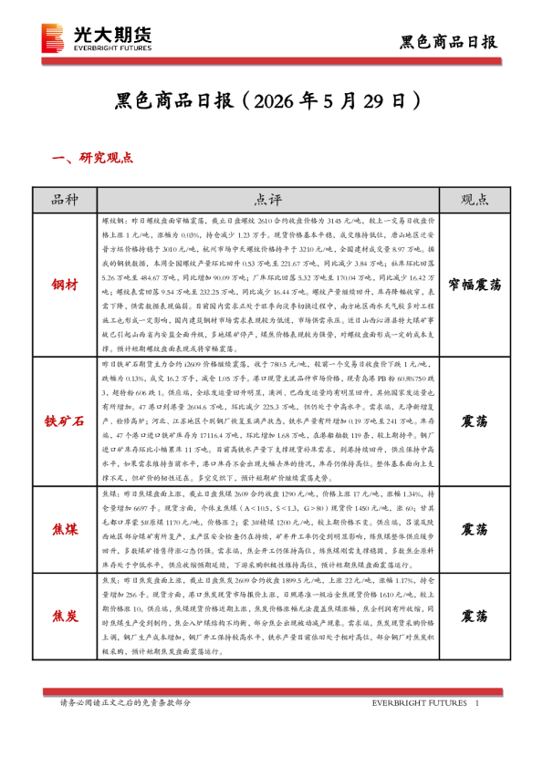 黑色商品日报：2026年5月29日