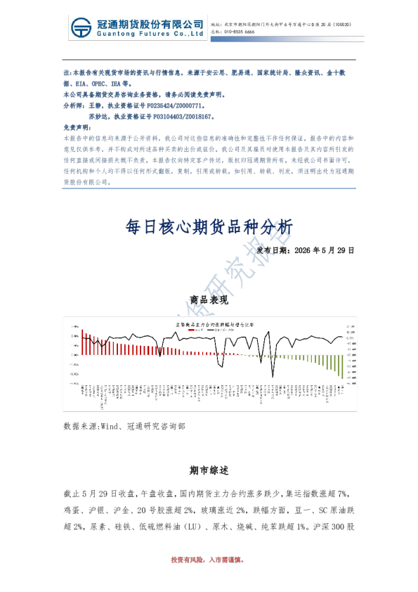 每日核心期货品种分析