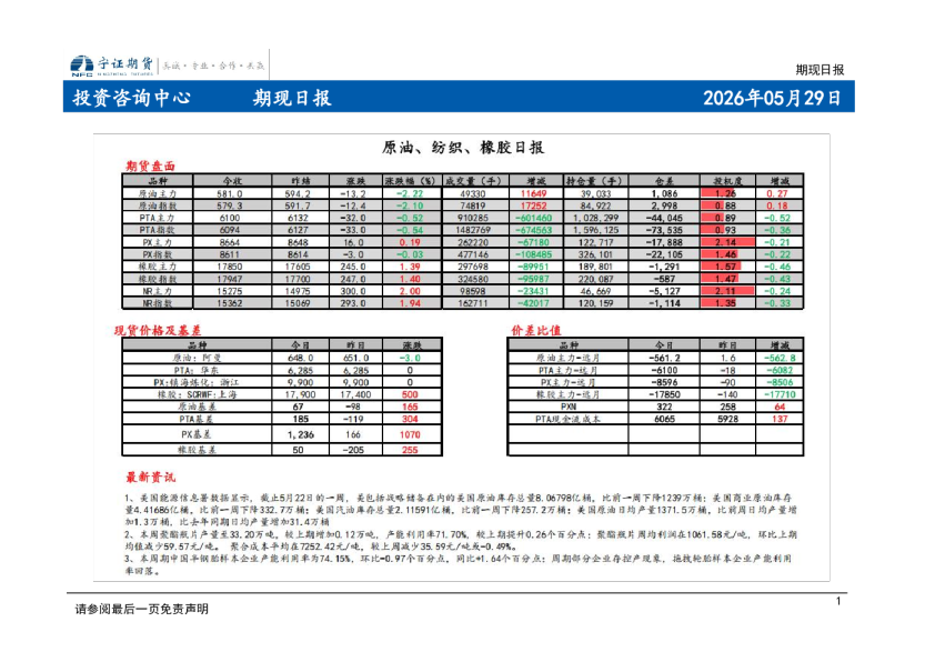 期现日报