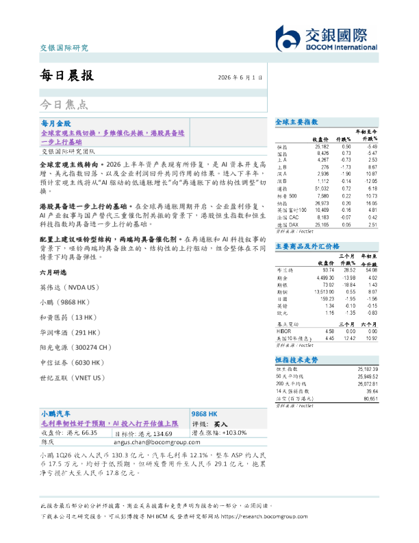 每日晨报