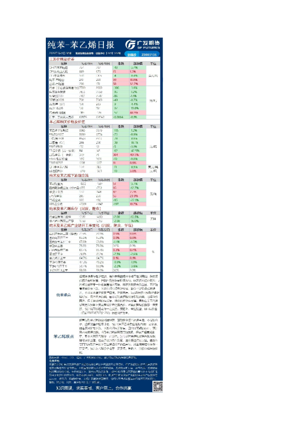 《能源化工》日报