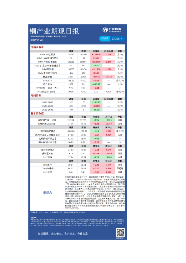 《有色》日报