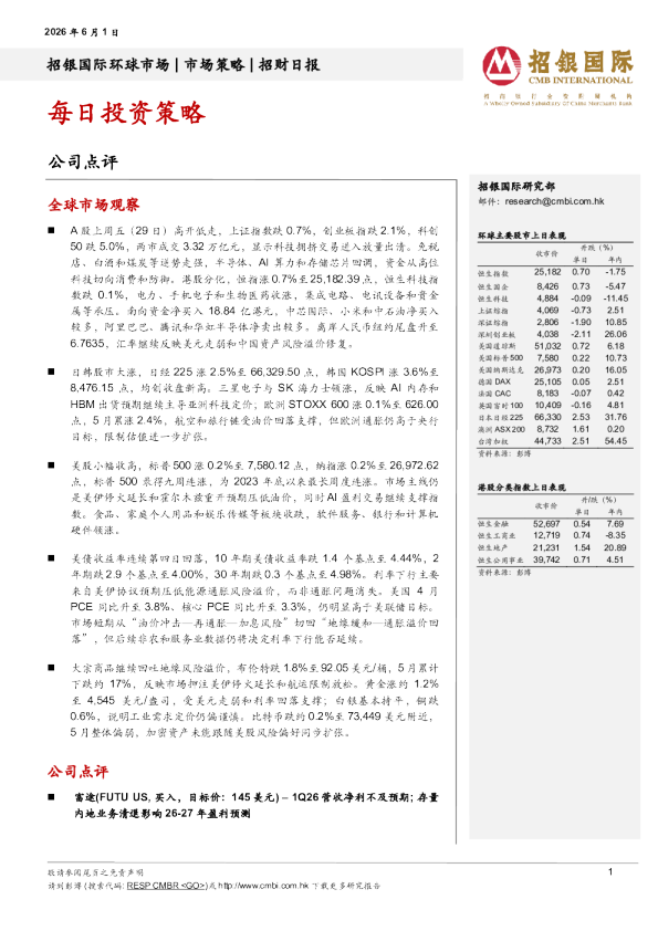 招财日报