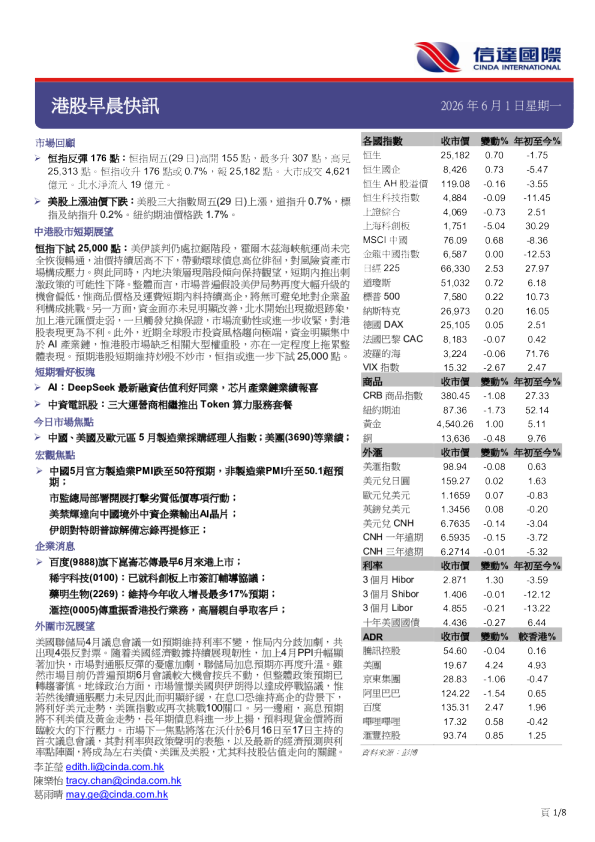 港股早晨快讯