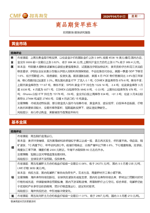 商品期货早班车
