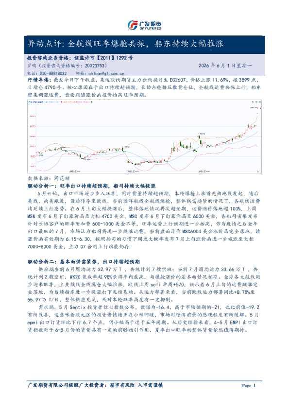 异动点评：全航线旺季爆舱共振，船东持续大幅推涨20260601