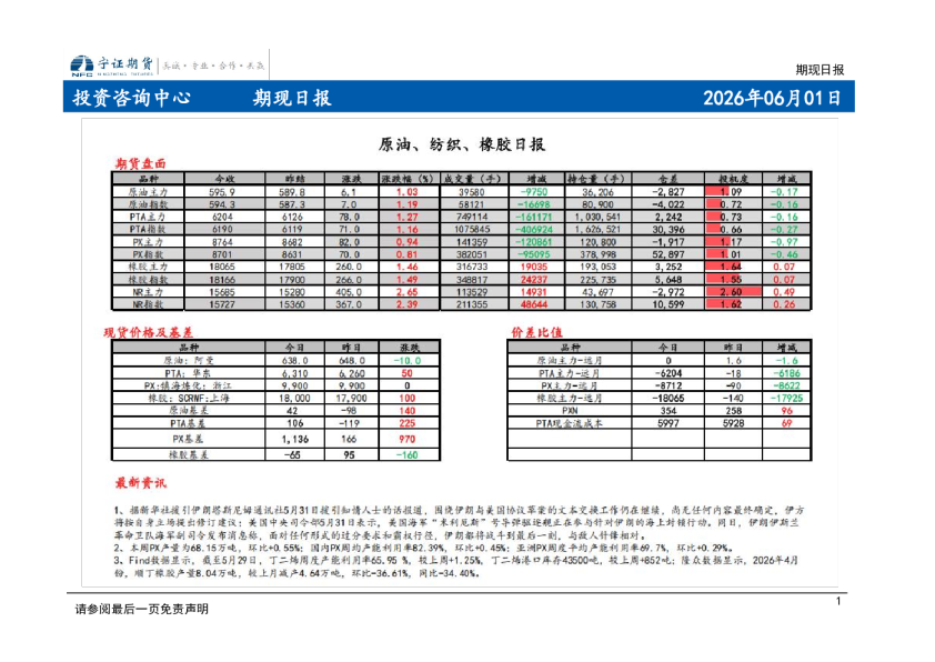 期现日报