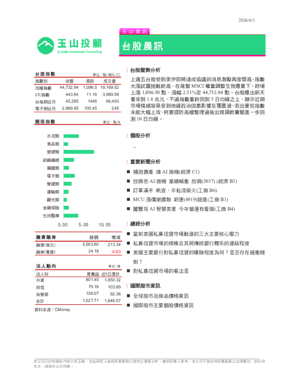台股晨讯