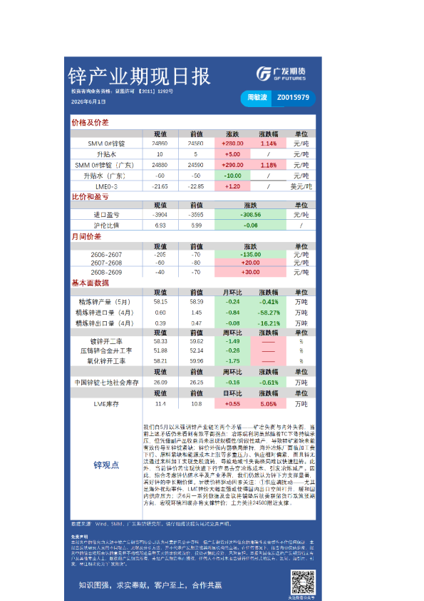 锌产业期现日报
