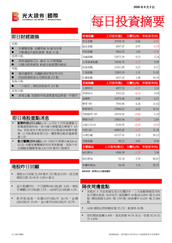 每日投资摘要