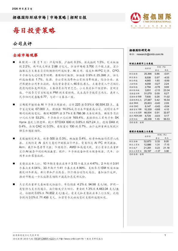 招财日报