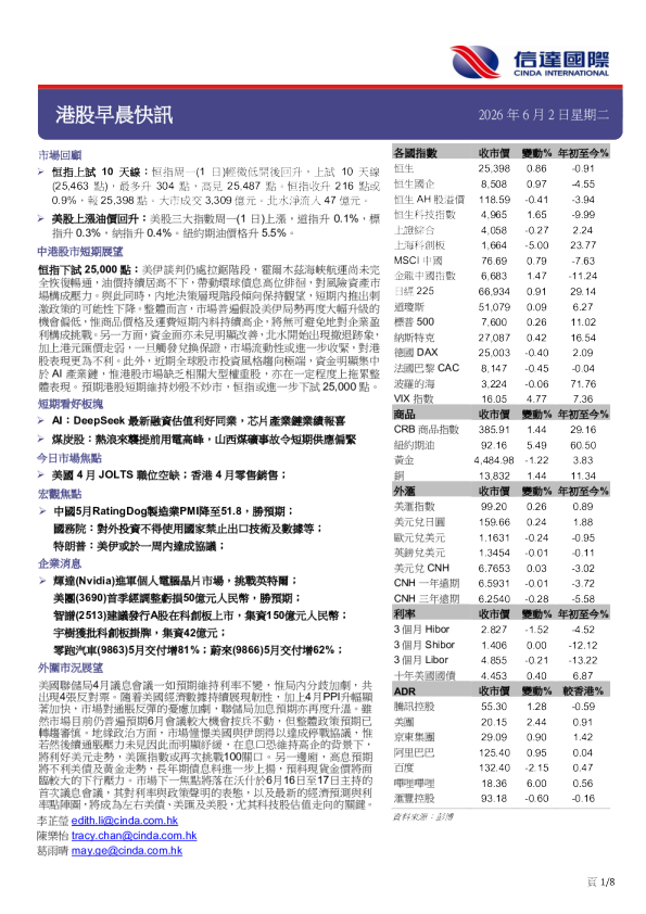 港股早晨快讯