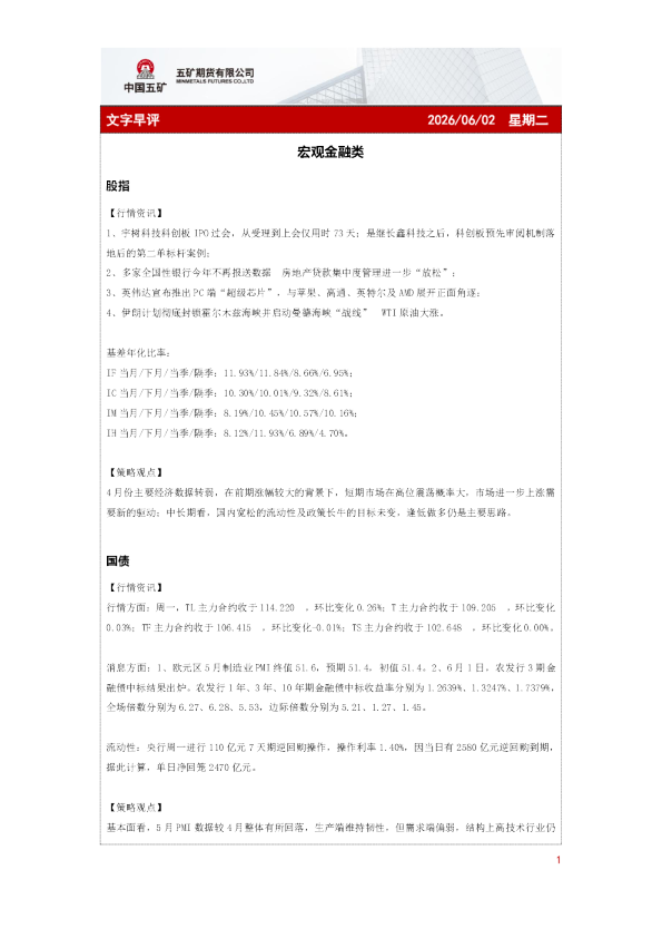 文字早评